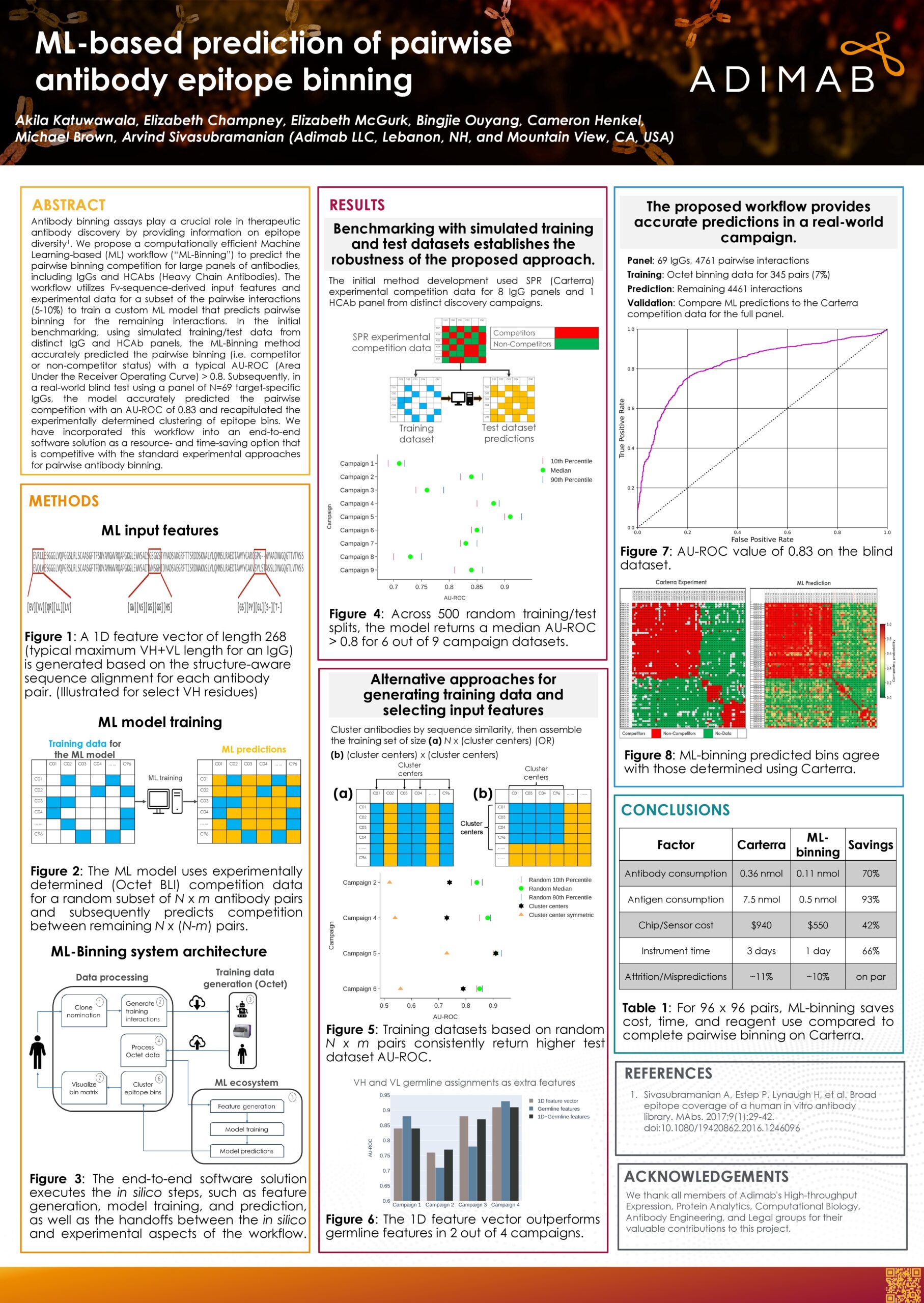 ML for Antibody Epitope Binning | Adimab