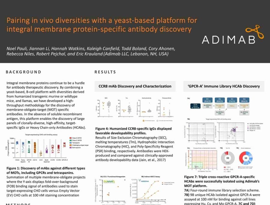 Pairing In Vivo Diversities with a Yeast-Based Platform for Integral Membrane Protein-Specific Antibody Discovery