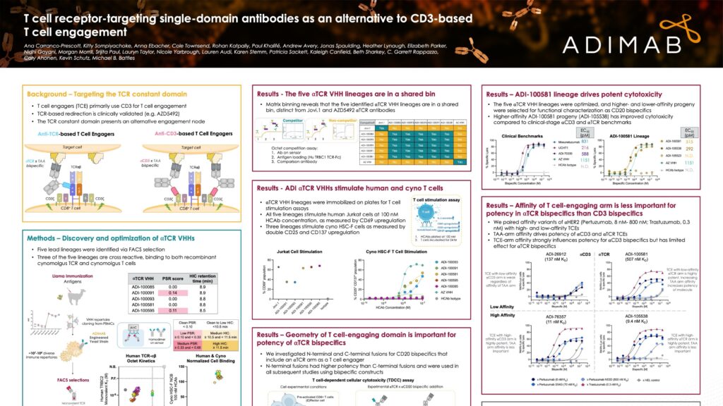 T Cell Receptor-Targeting Single-Domain Antibodies as an Alternative to CD3-Based T Cell Engagement
