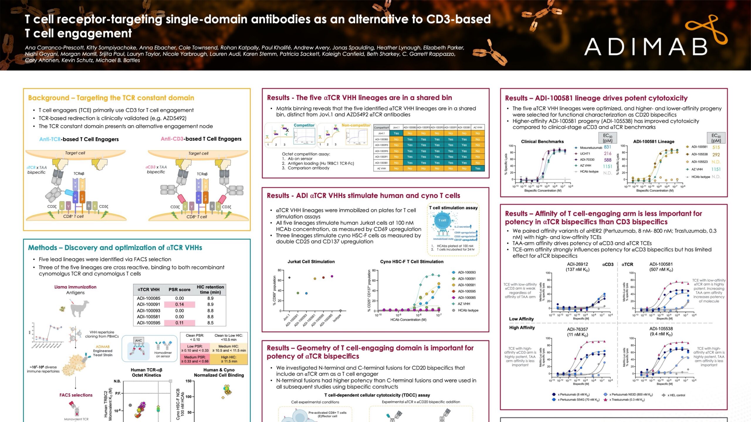 T Cell Receptor-Targeting Single-Domain Antibodies as an Alternative to CD3-Based T Cell Engagement