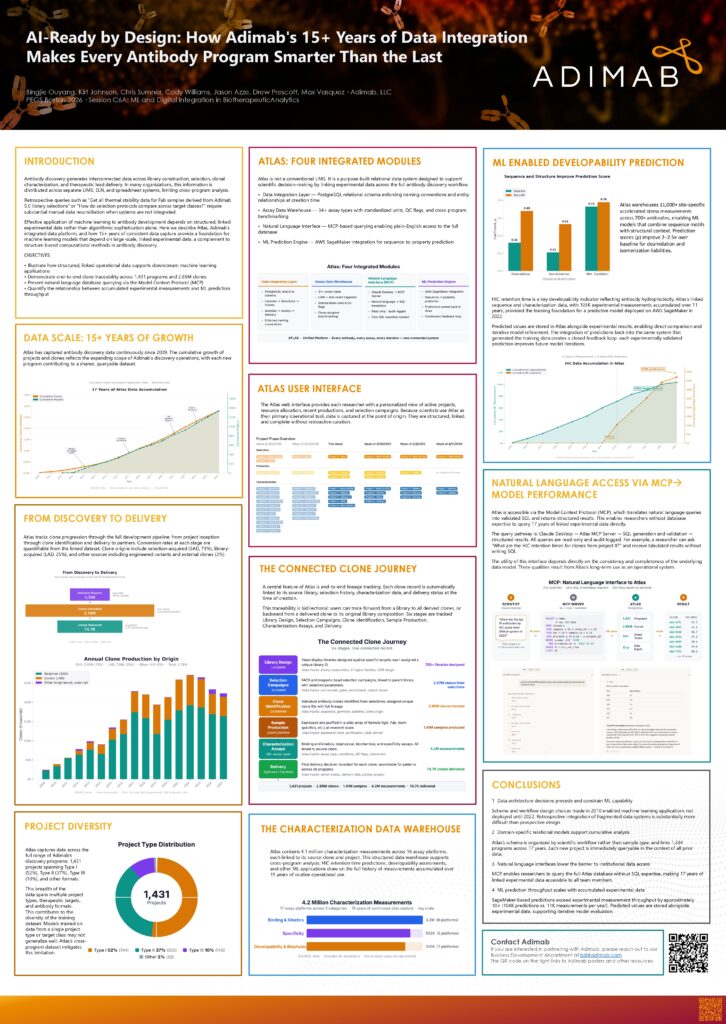 AI-Ready by Design: How Adimab's 15+ Years of Data Integration Makes Every Antibody Program Smarter than the Last