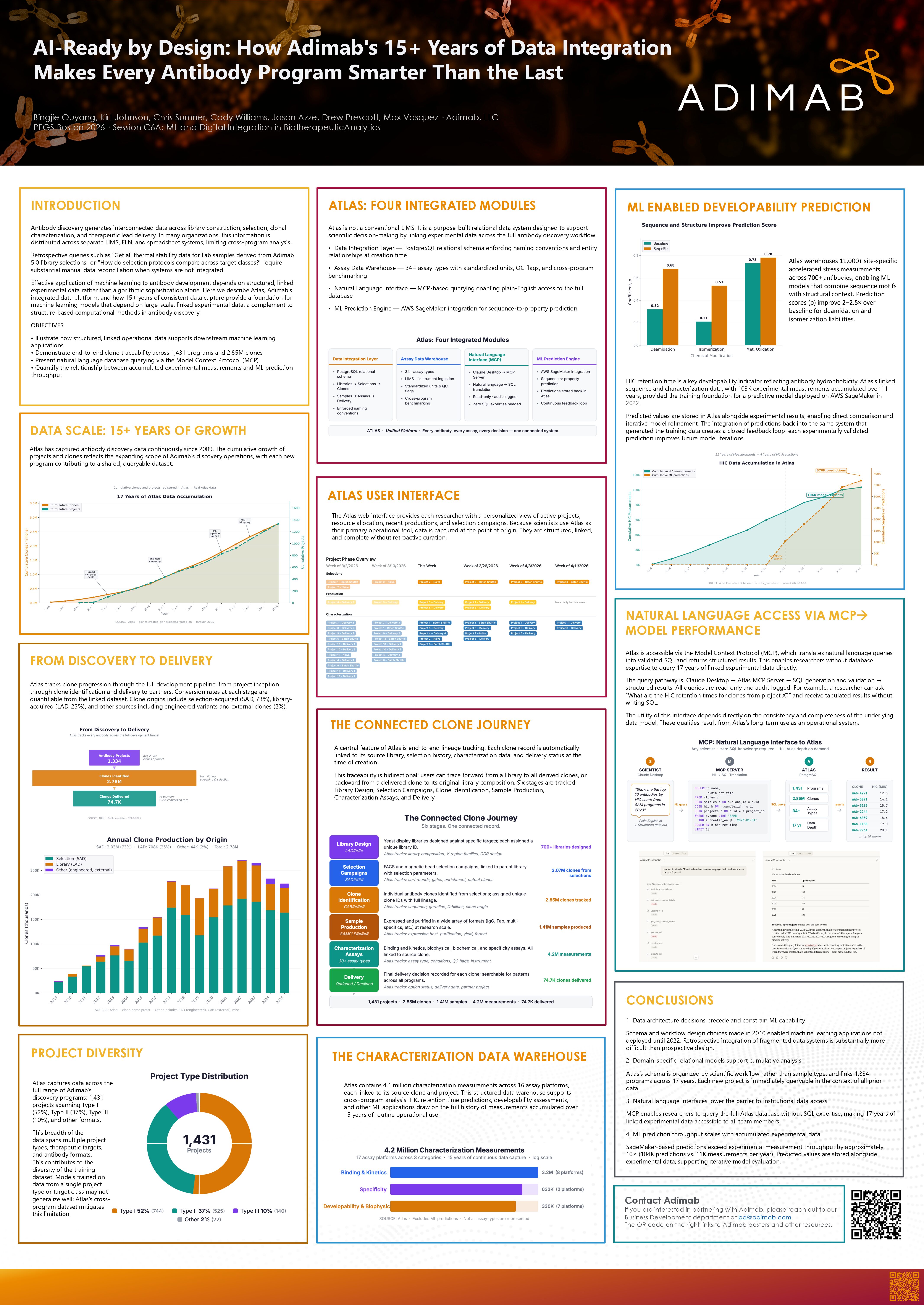 AI-ready by design: How Adimab's 15+ years of data integration makes every antibody program smarter than the last