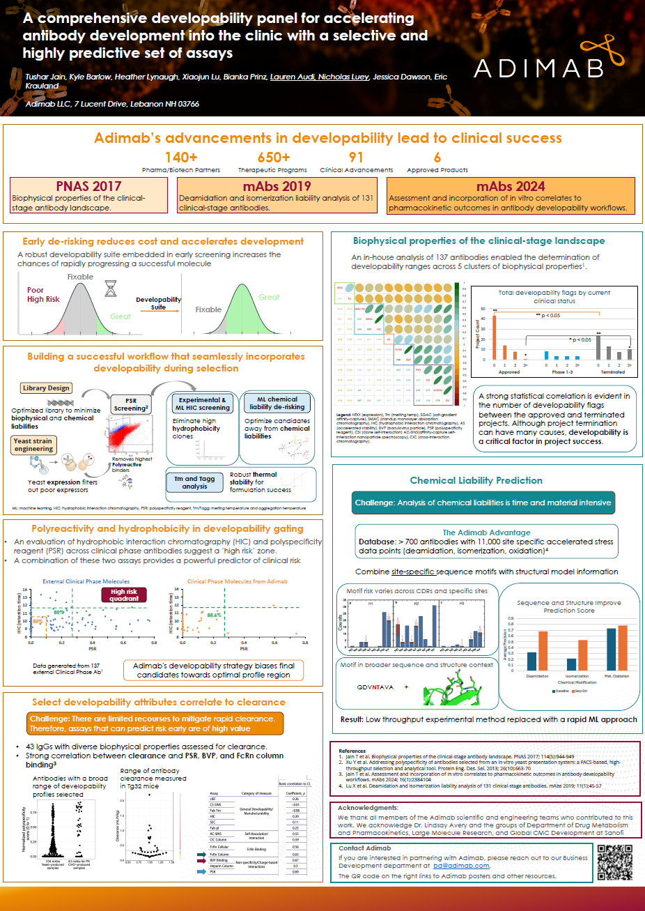 A Comprehensive Developability Panel for Accelerating Antibody Development into the Clinic with a Selective and Highly Predictive Set of Assays